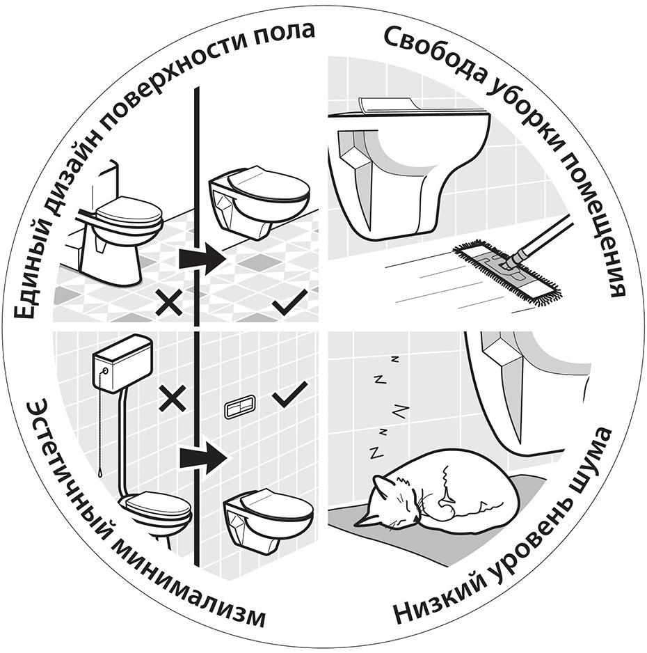Биде подвесное Sanitana CORAL S10063734900000 ( CRBD3E ) - Вид №3