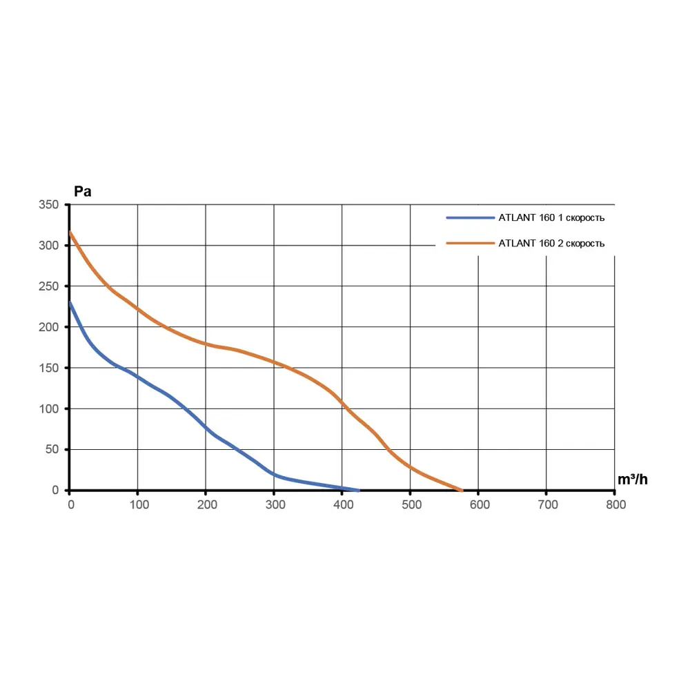 Вентилятор канальный центробежный Era Pro Atlant D160 мм 22 дБ 576 м3/ч цвет серый STLM-2037797 - Вид №5