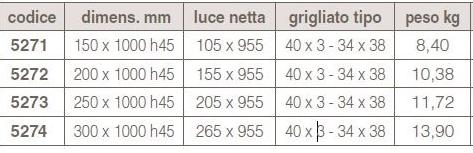 GRIDIRON GRIGLIATI Решетка проезжей части sun-id-1354495 - Вид №1