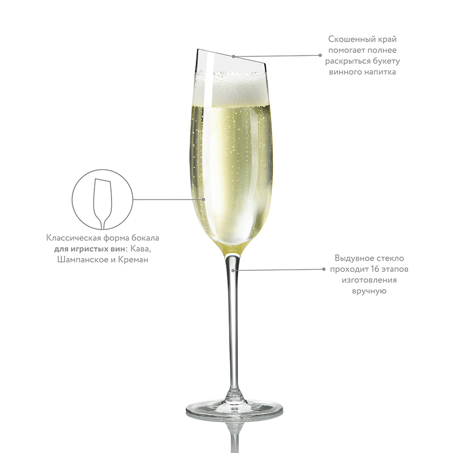 541004 Бокал для шампанского, 200 мл Eva Solo  - Вид №4