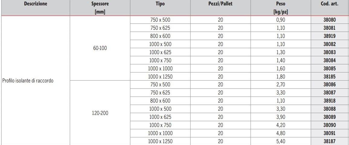 ACO PASSAVANT Изоляционные соединительные профили Aco therm® 1.2 sun-id-1498257 - Вид №1