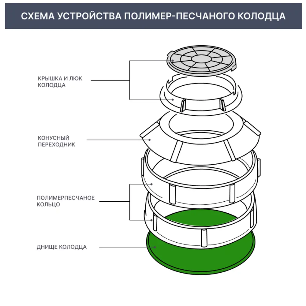 Santreyd Днище колодца полимерпесчаное 1100 мм для канализационных систем 82382828 STLM-1015341 - Вид №4