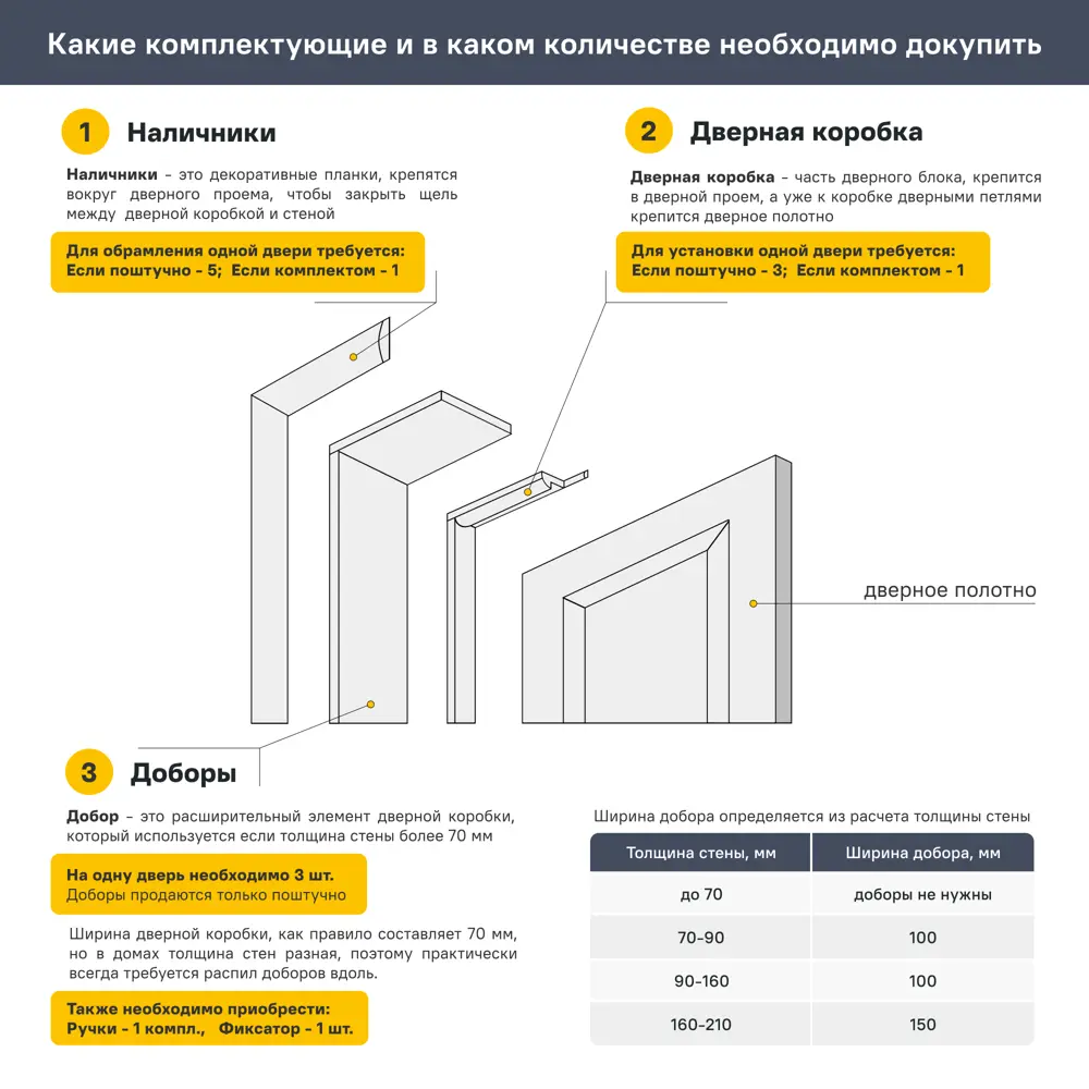 Дверь межкомнатная глухая Корсика 80x210 см полипропилен цвет орех текстурный с замком и петлями 89446491 STLM-2190019 PORTIKA  - Вид №6