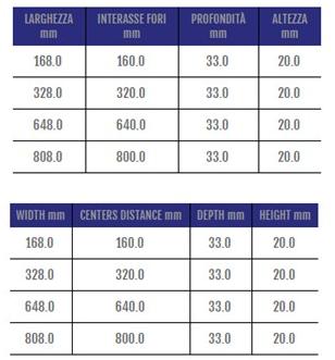 Cosma Ручка для модульной мостовой мебели  287  - Вид №1