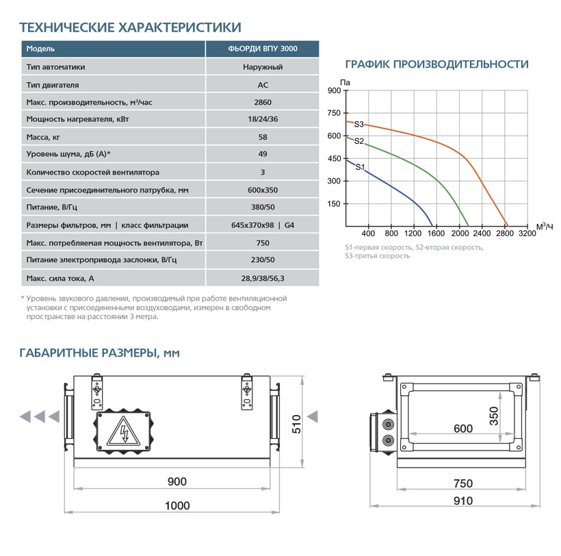 Приточная установка ФЬОРДИ ВПУ-3000/36 кВт/3 (380В) vpu11416 - Вид №1