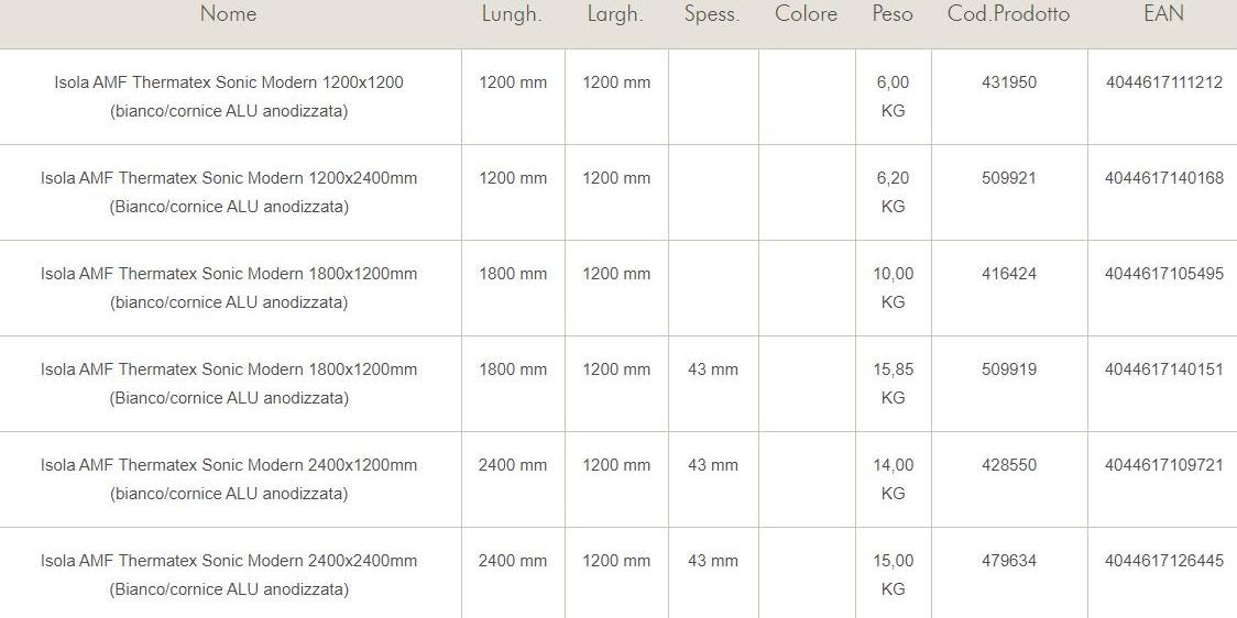Knauf Italia Акустическая потолочная плитка Amf sun-id-1473693 - Вид №1