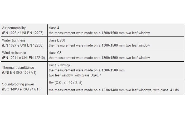 Алюминиевое и деревянное створчатое окно NAVELLO облако ARCH-00107102 - Вид №2