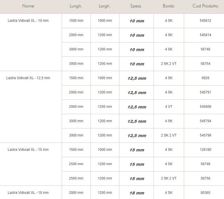 Knauf Italia Гипсоволокнистый лист Gessofibra sun-id-1348995 - Вид №2