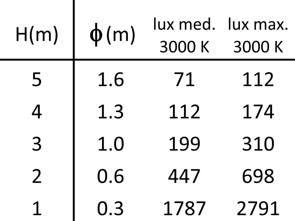 Stelo 0C 300 Ghidini Stelo C .01 Белый (Матовый)  - Вид №6