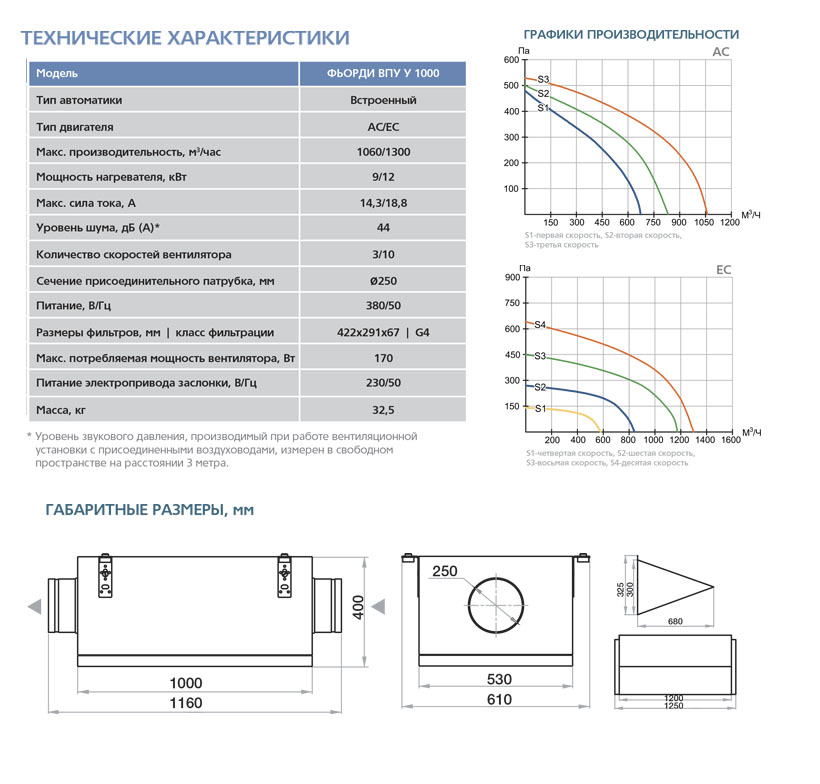 Приточная установка ФЬОРДИ ВПУ (У)-1000/9 кВт/3-GTC (380В) vpu8723 - Вид №2
