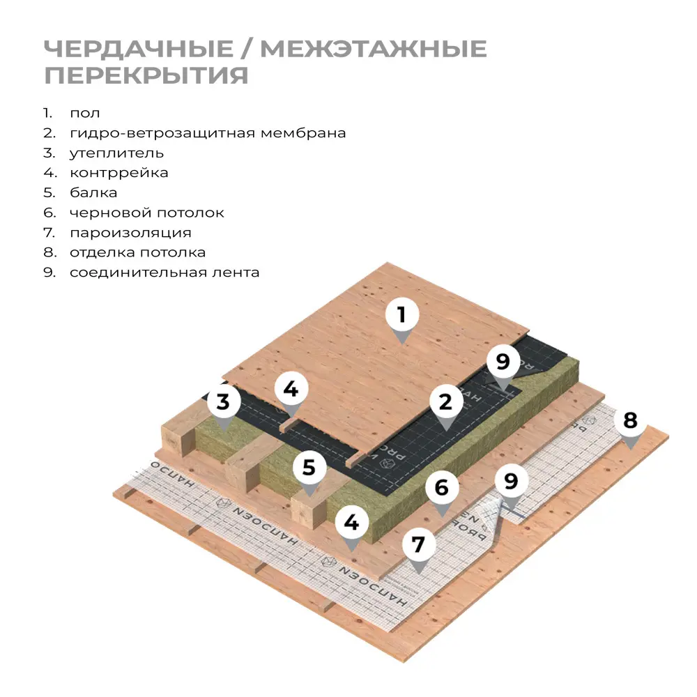 Пароизоляция Изоспан В STLM-2057444 - Вид №9