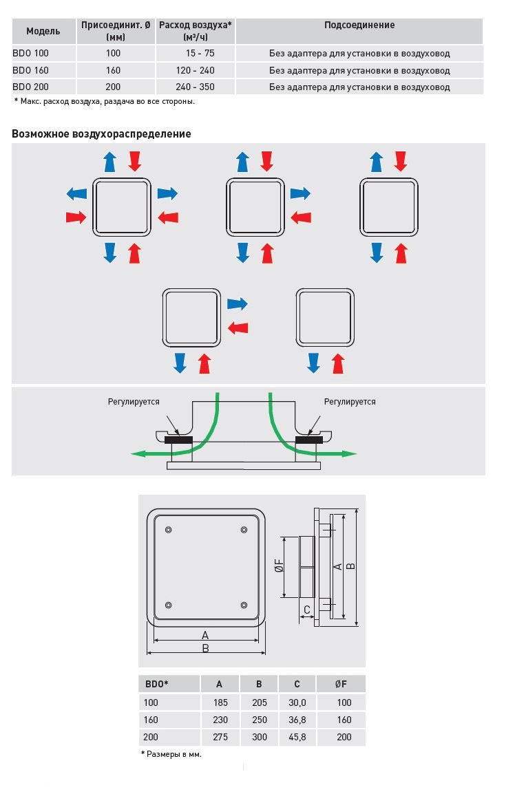 Диффузор универсальный Soler & Palau BDOP-160 Santreyd sun-id-683343 - Вид №1