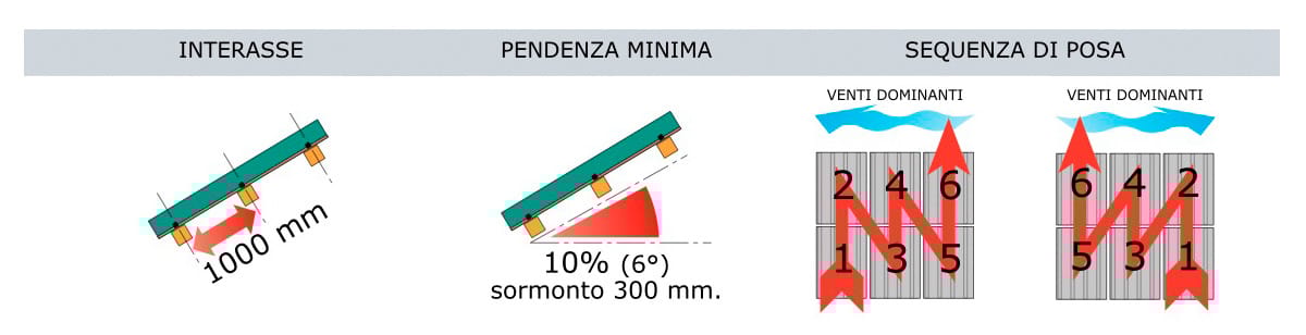 Греческая Плита First Corporation Cover-Life ARCH-00034313 - Вид №3
