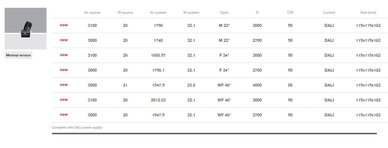 Регулируемый встраиваемый прожектор для подвесных потолков iGuzzini Laser Blade XL ARCH-00061875 - Вид №6