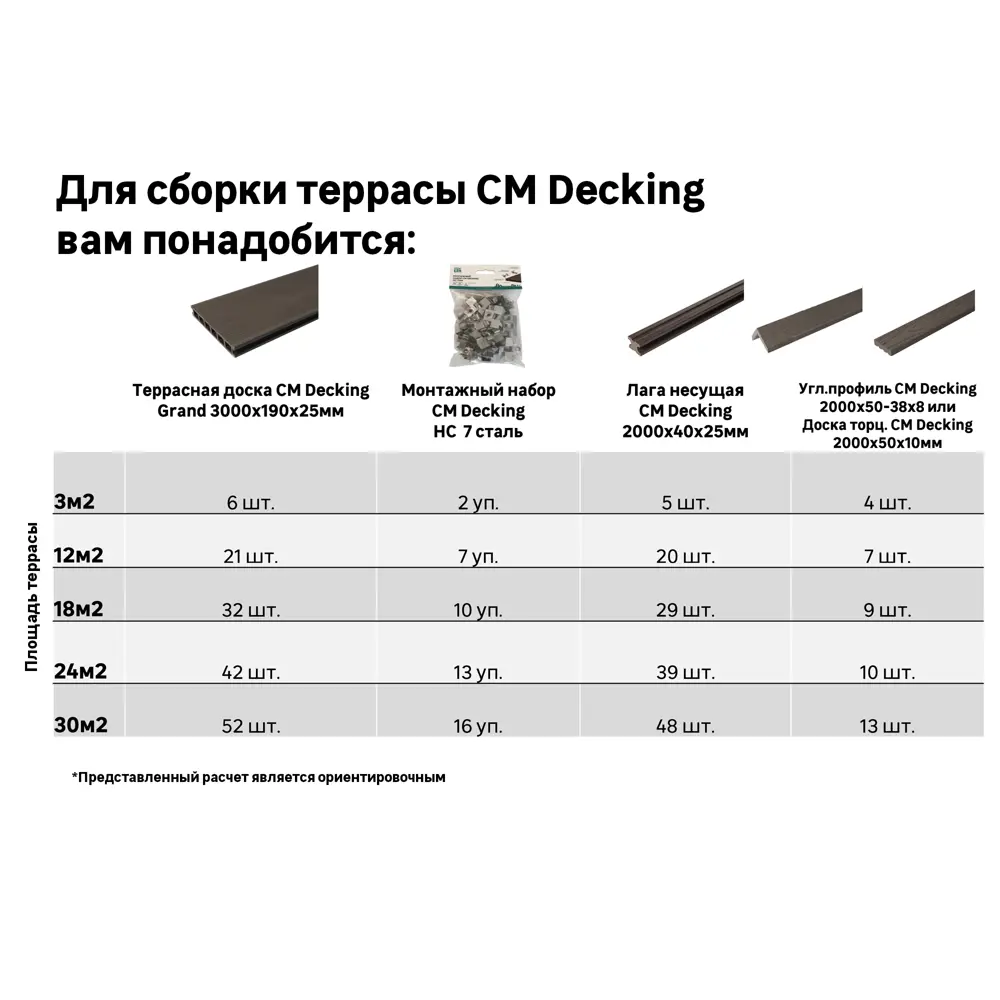 Террасная доска ДПК CM Grand цвет Дуб 3000x190x25 мм вельвет 0.57 м² STLM-2029449 - Вид №8