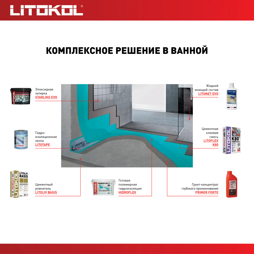 Ровнитель для пола Litoliv Basis 25 кг 82252955 STLM-2047460 Litokol  - Вид №4