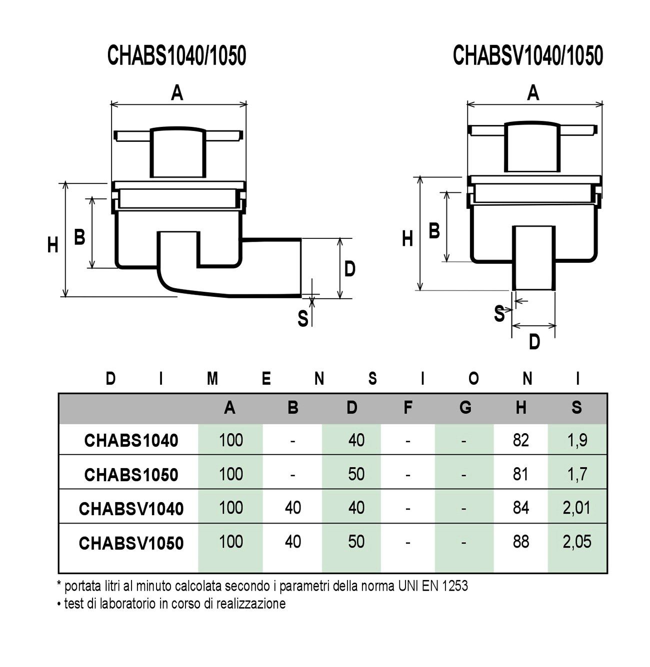 Крышка люка из АБС-пластика с хромированной эстетической решеткой и поворотным горизонтальным выхлопом First Corporation First Plast ARCH-00069463 - Вид №3