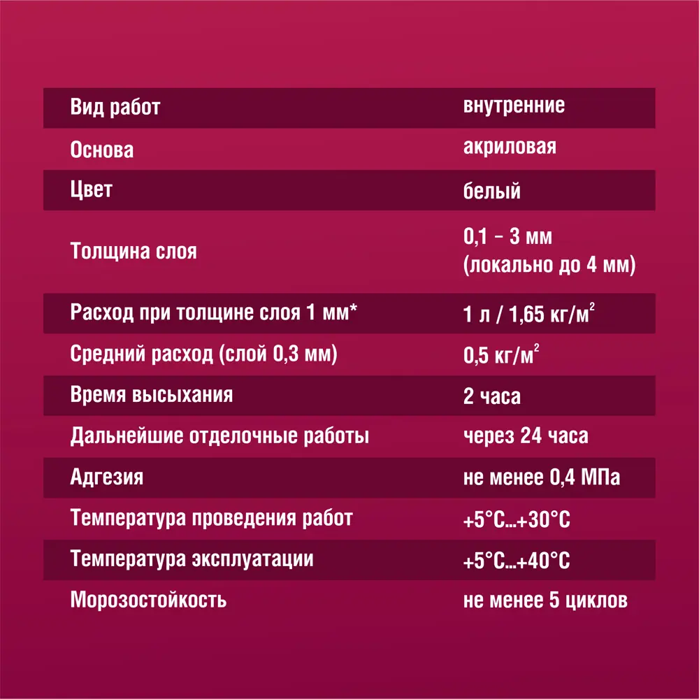 Шпаклевка полимерная финишная Боларс Interior Fiber Pasta 14 кг STLM-2070396 - Вид №4
