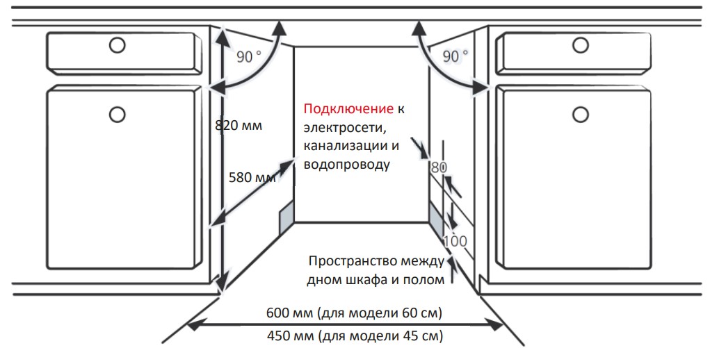 9265877 Встраиваемая посудомоечная машина Gressel UBB500 STDN-0119897 - Вид №3