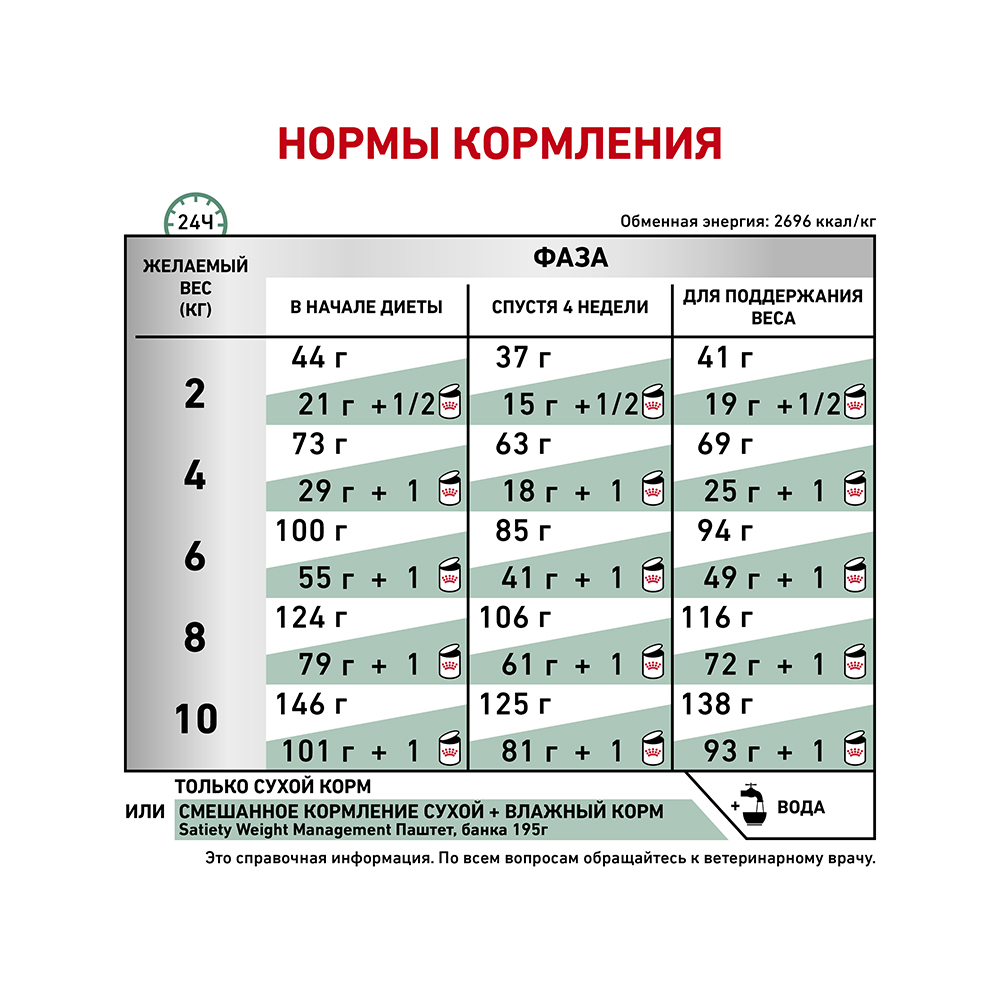 ПР0056381 Корм для собак Vet Diet Satiety Small Dog при ожирении сух. 500г ROYAL CANIN  - Вид №6