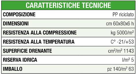 PROJECT FOR BUILDING Дренаж для сада sun-id-1414593 - Вид №4