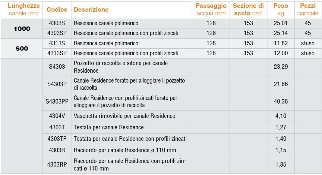 GRIDIRON GRIGLIATI Полимербетонный канал Canali in cemento polimerico sun-id-1384134 - Вид №2