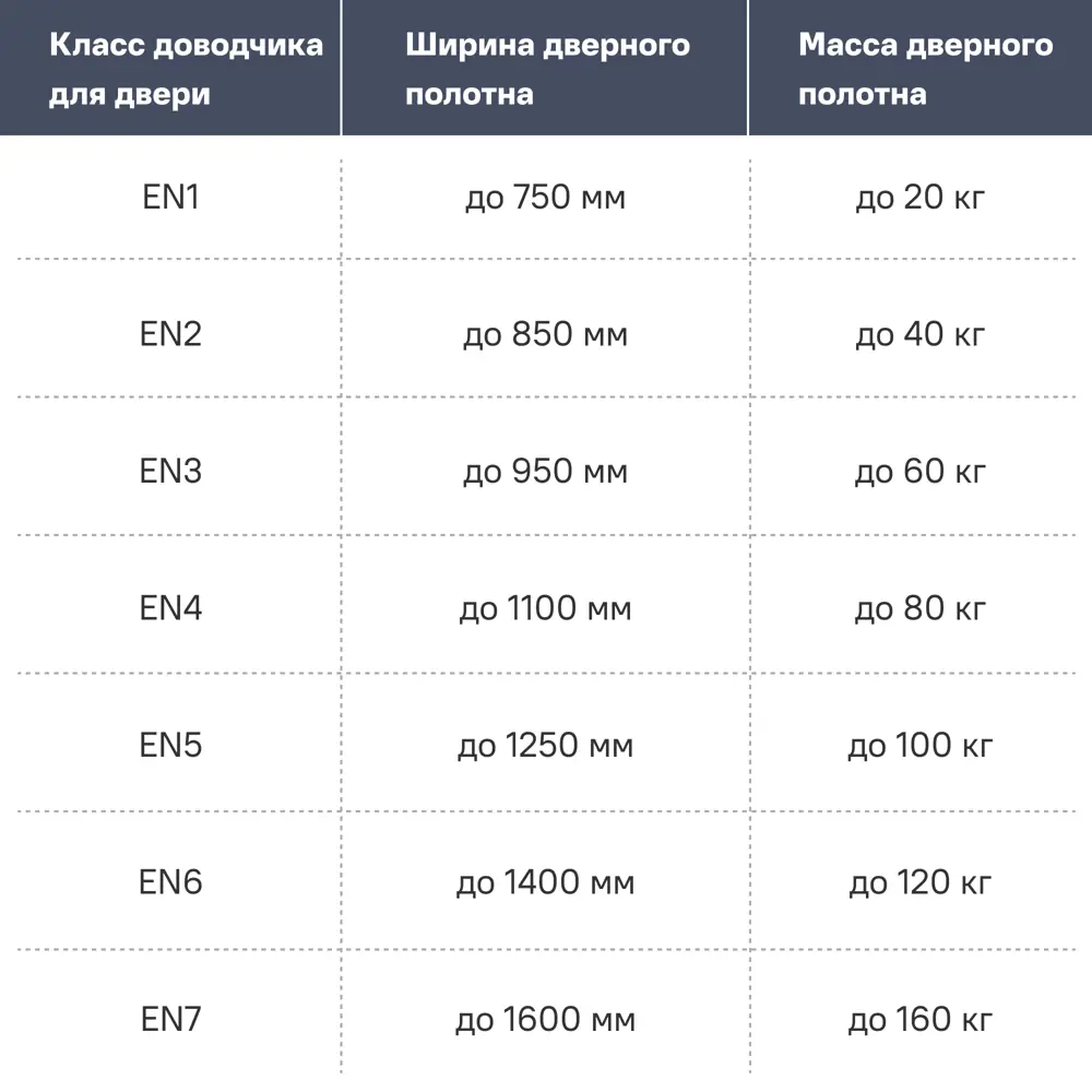 Доводчик дверной Dormakaba TS Profil для плавного закрывания дверей 82806664 STLM-1519697 - Вид №2