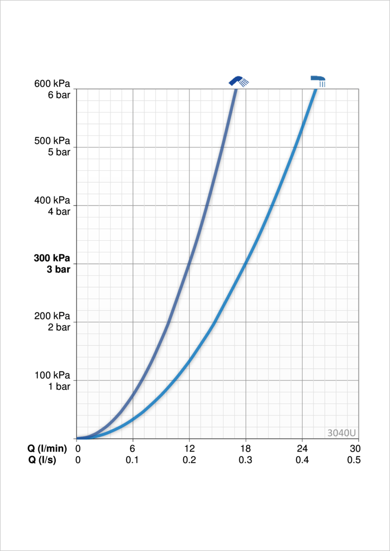 Oras 3040U Cмеситель для ванны и душа 3040U Inspera Хром  - Вид №3