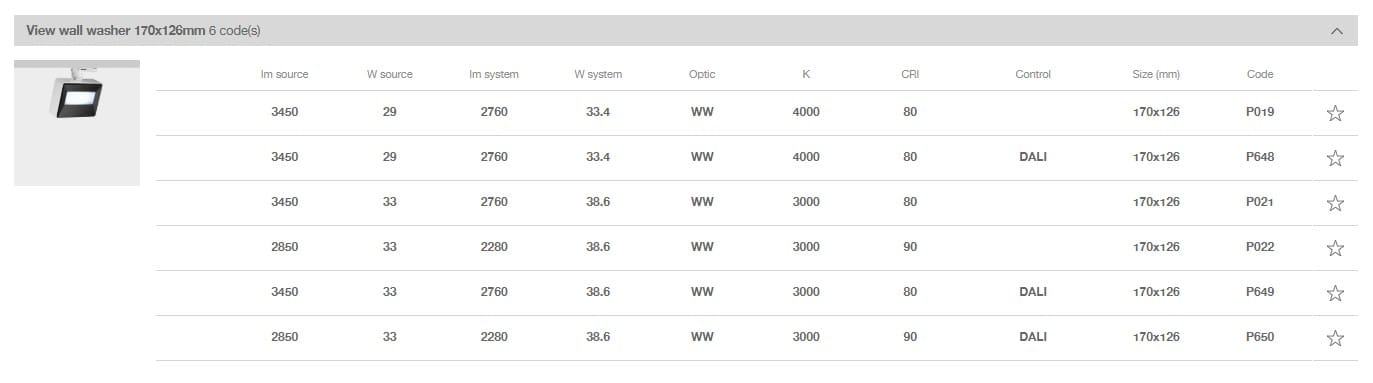 Wall washer a LED in alluminio pressofuso iGuzzini View Opti Linear ARCH-00034693 - Вид №12