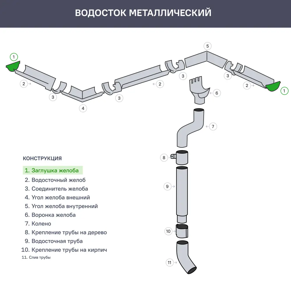 Заглушка желоба сталь 70 мм 170 мм цвет серый ИНТЕРПРОФИЛЬ STLM-2178736 - Вид №2