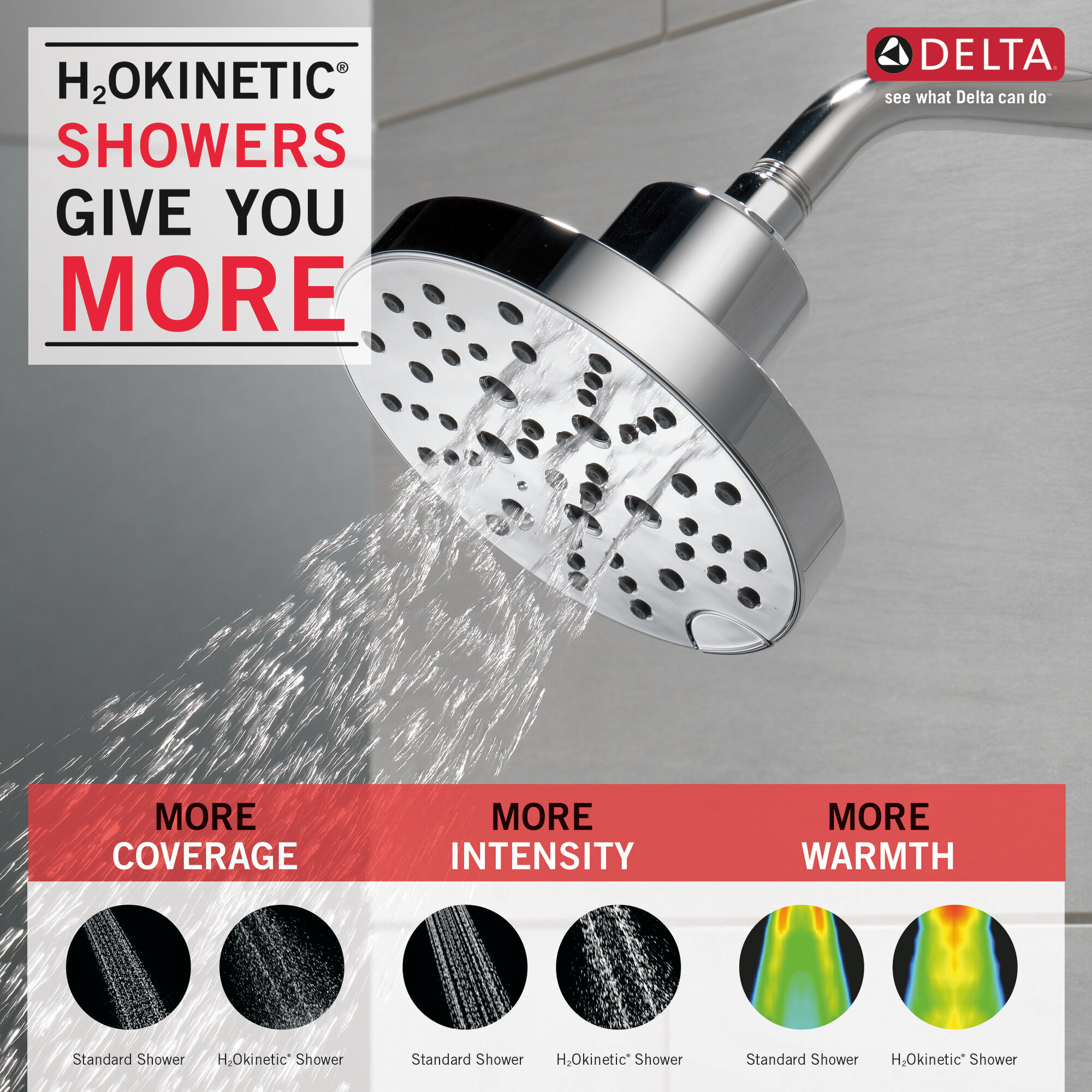 5 настроек H2OKinetic Round Cont Raincan Delta Faucet 52668-KS - Вид №1