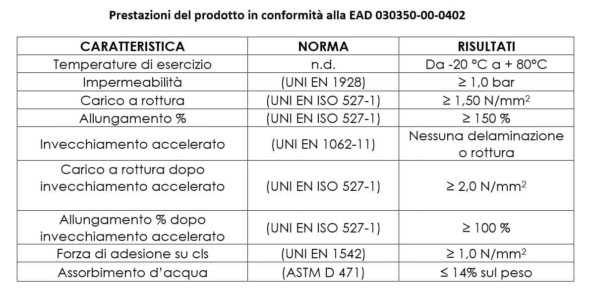 Жидкая гидроизоляция Winkler Wingum Plus® H2O ARCH-00000442 - Вид №3
