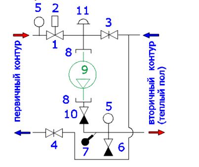 VT.TECHNOMIX.0.130 Насосно-смесительный узел для теплого пола VALTEC TECHNOMIX Valtec 200 мм, 130 мм  - Вид №9