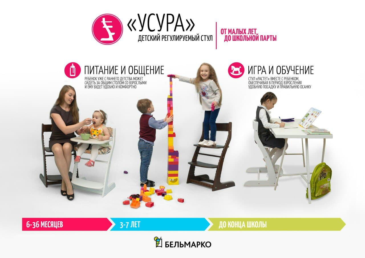 Детский растущий регулируемый стул "Усура" бело-синий БЕЛЬМАРКО  326885 Белый;синий Santreyd  - Вид №6
