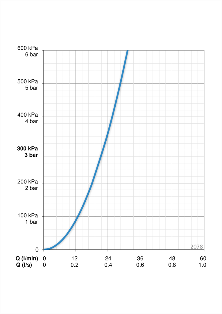 Oras 2078 Панель смесителя для ванны и душа 2078 Bluebox Хром  - Вид №3