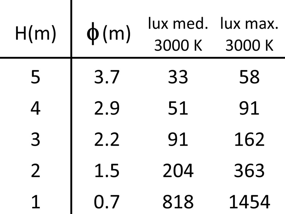 Box 1C OR SQ 4L Ghidini Box C SQ .01 Белый (Матовый)  - Вид №4