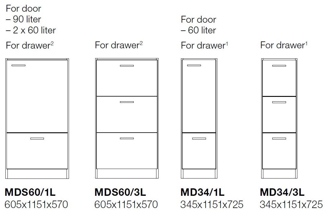 TreCe Контейнер для ламината для раздельного сбора мусора Combiline sun-id-1374380 - Вид №7