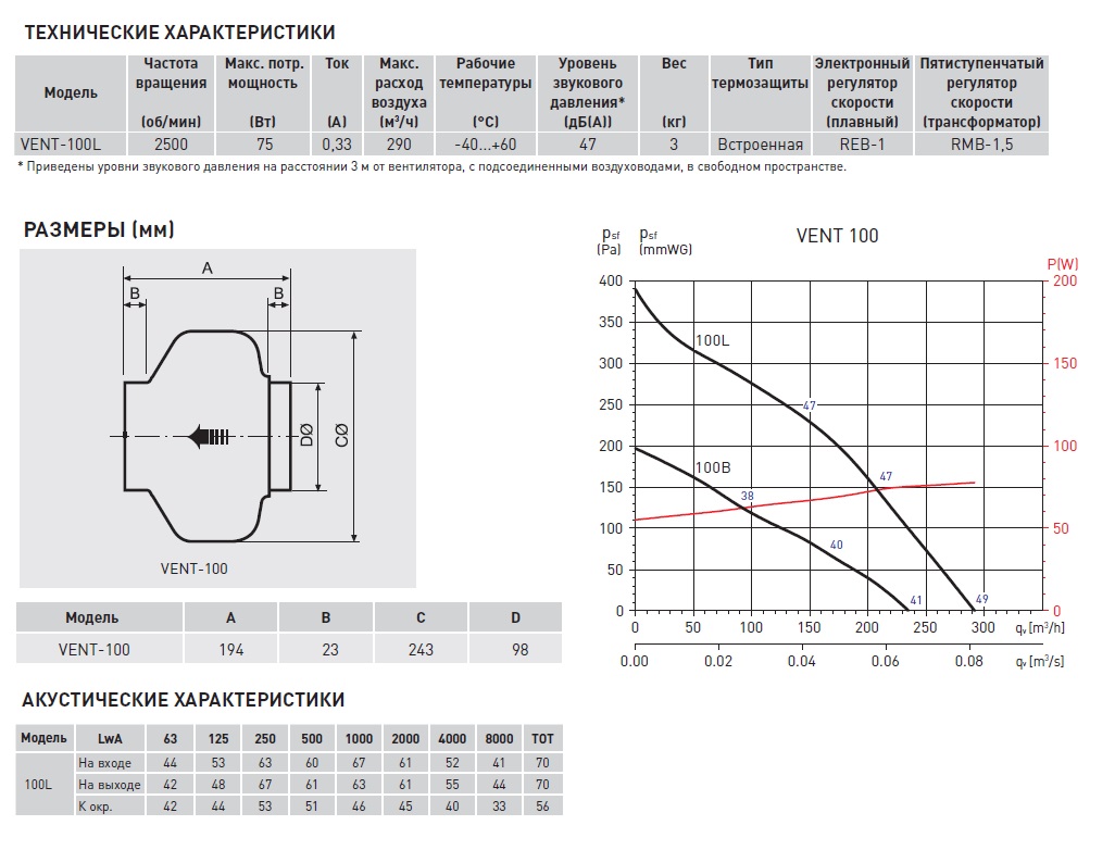 Канальный вентилятор Soler Palau VENT-100L 5145500400 - Вид №1