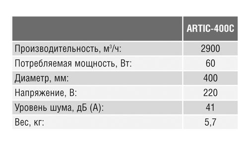 Напольный вентилятор Soler Palau Artic 405 CN artic690 - Вид №3