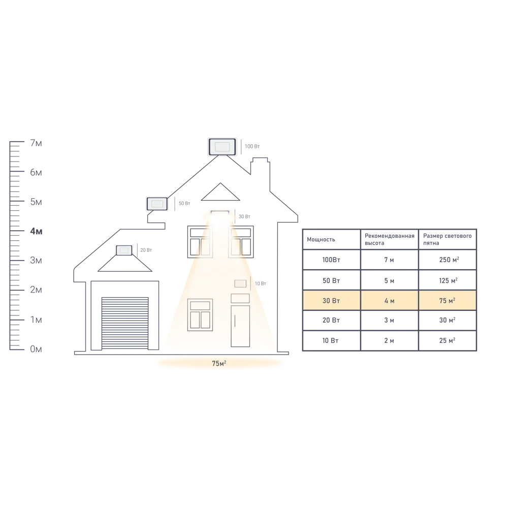 Прожектор светодиодный уличный 30 Вт 5500K IP65 WOLTA STLM-2084285 - Вид №1