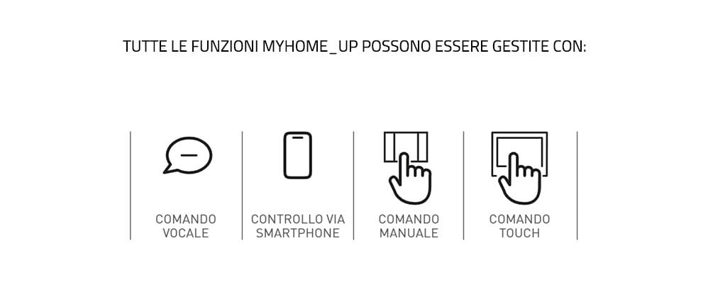 Система домашней автоматизации для управления освещением для домашнего использования BTICINO MyHOME_Up LIGHT ARCH-00138127 - Вид №4