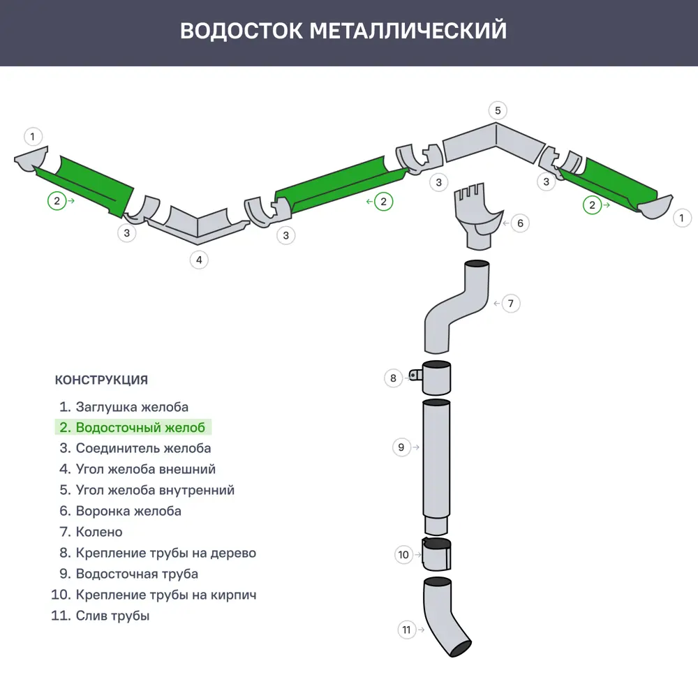 Желоб водосточный полукруглый РЕ 125 мм 3 м оцинкованный Grand Line STLM-2144444 - Вид №1