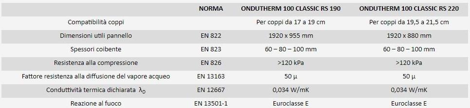 ONDULINE ITALIA Система крыши Roofing system sun-id-1347691 - Вид №5