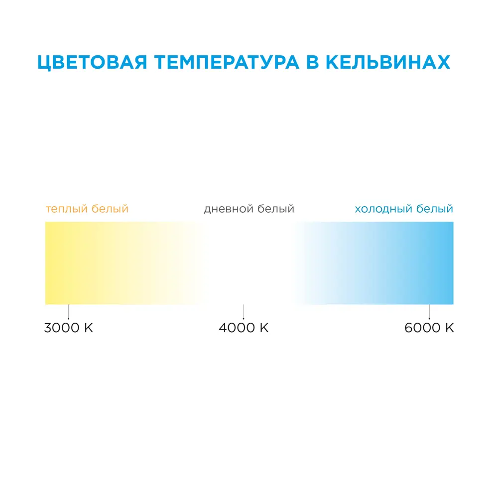 APEYRON Контурная подсветка для интерьера 3 метра теплый белый 81945420 STLM-0014374 - Вид №17