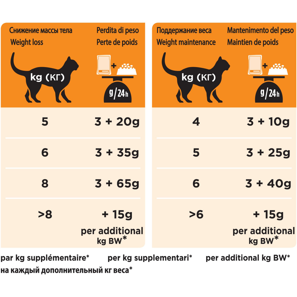 ПР0039976 Корм для кошек Veterinary Diets OM St/Ox для снижения избыточной массы тела, курица пауч 85г Pro Plan  - Вид №10