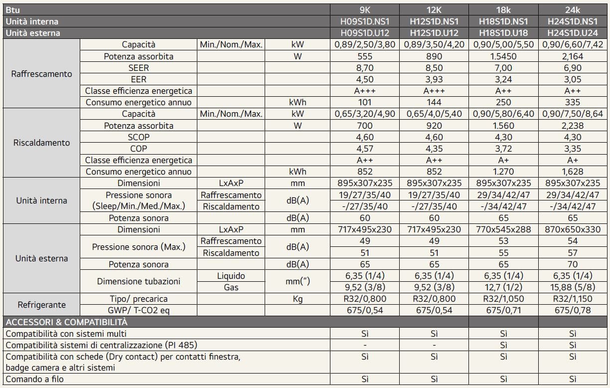 Настенный моно-сплит-кондиционер с инверторной системой Dualcool DUALCOOL DELUXE ARCH-00149705