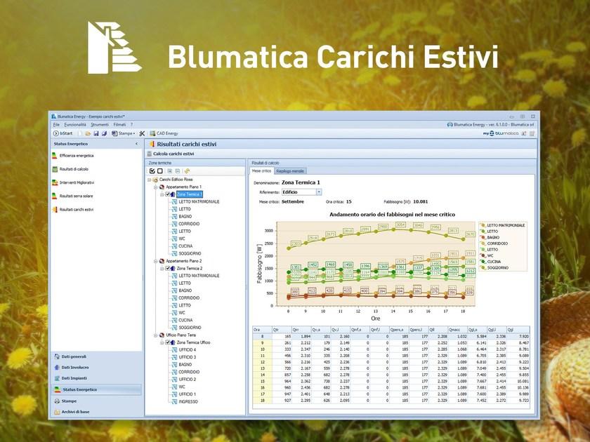 Blumatica Расчет летней системы кондиционирования sun-id-1509861 - Вид №1