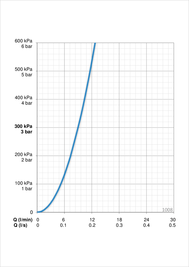 Oras 1008 Смеситель для умывальника 1008 Safira Хром  - Вид №3
