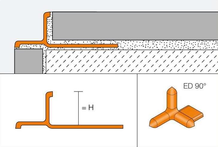 Schlüter-Systems Декоративный закрывающий профиль Profili decorativi di chiusura sun-id-1407382 - Вид №5