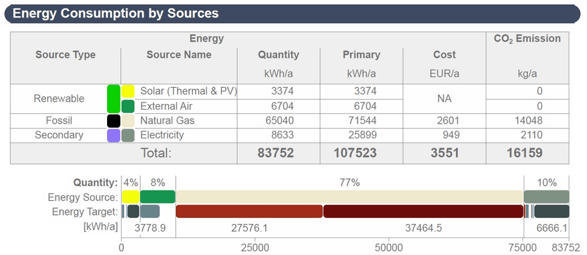 GRAPHISOFT Italia Энергосертификат (Закон 10 91, Законодательный указ 311 06) sun-id-1487331 - Вид №18